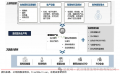 瑾萱生物助力重组蛋白市场国产替代