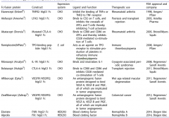 重组蛋白常用标签系列(二):Fc融合蛋白标签